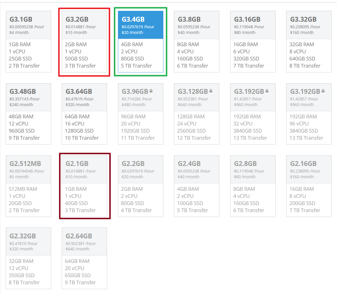 atlantic vps g3.4