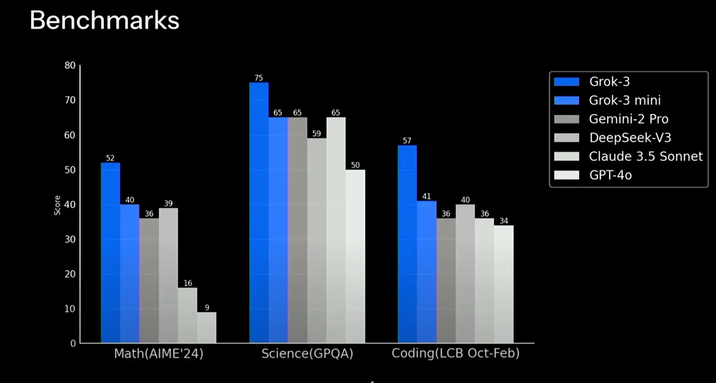 benchmark