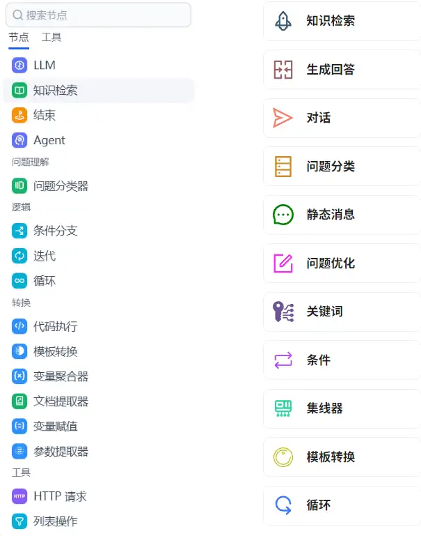 组件对比